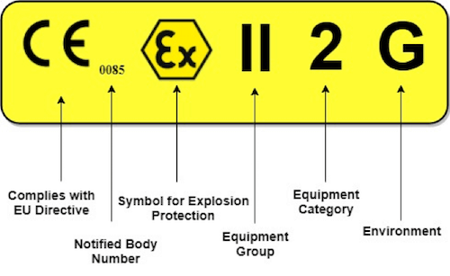 Certificação de Equipamentos à Prova de Explosão
