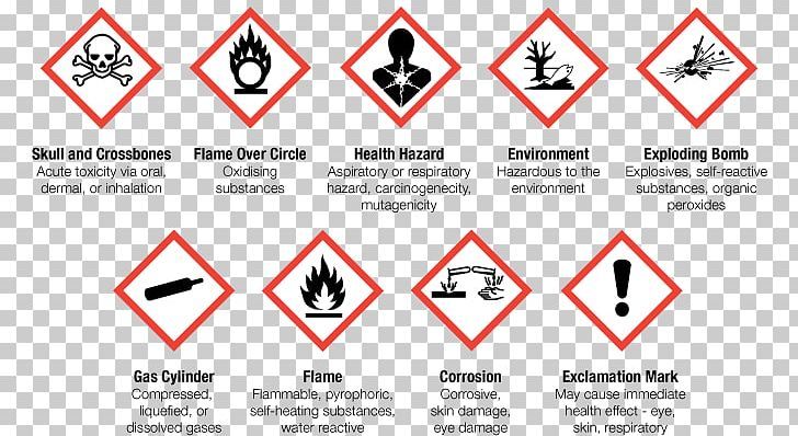 Zone classification in hazardous areas