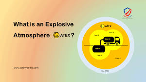 Explosive Atmospheres