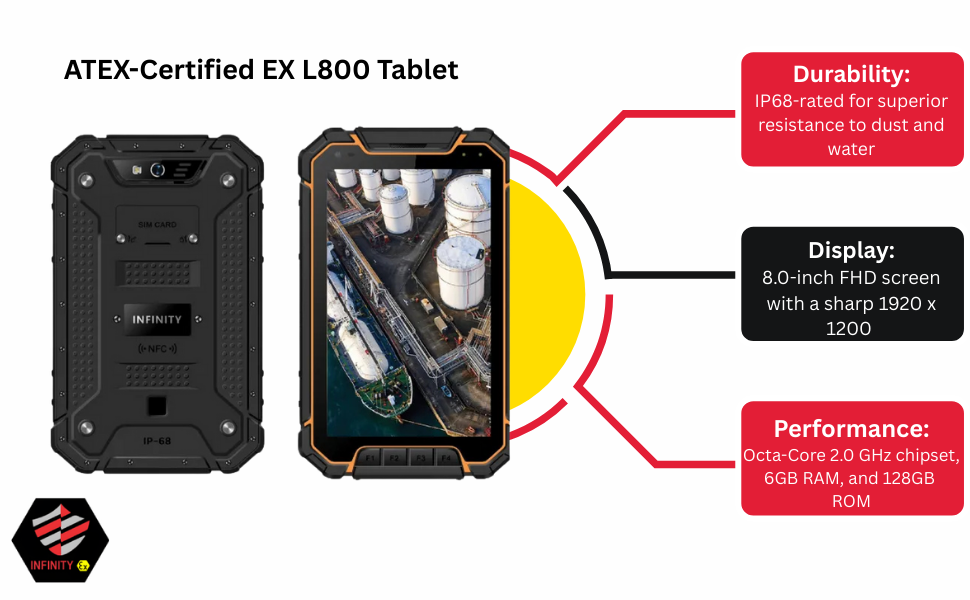 ATEX Zone 1 Tablets